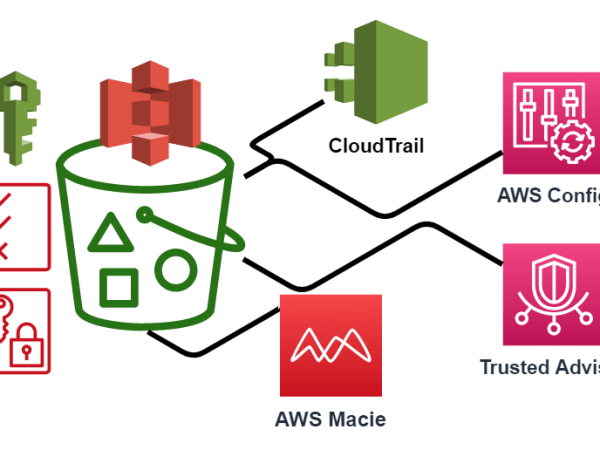 Enforcing and Monitoring Security on AWS S3