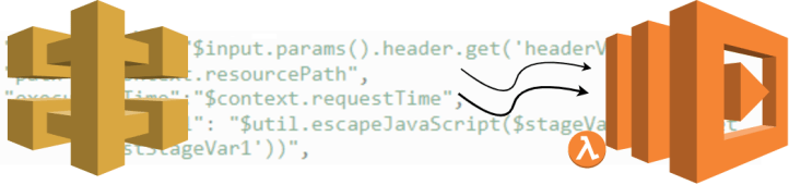 Controlling and Manipulating AWS API Gateway Request Parameters