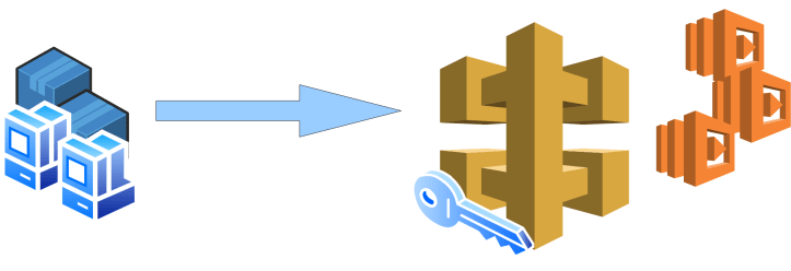 Three Features to Control and Manage AWS API Gateway Invocations