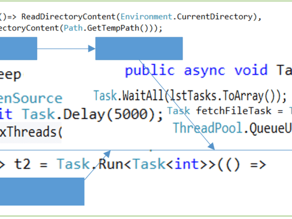 Overview of C# Async Programming