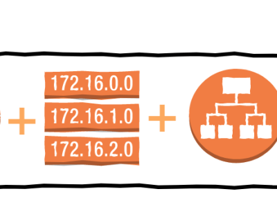 AWS VPC (Part 2): Spinning-up EC2 instances and setting traffic rules