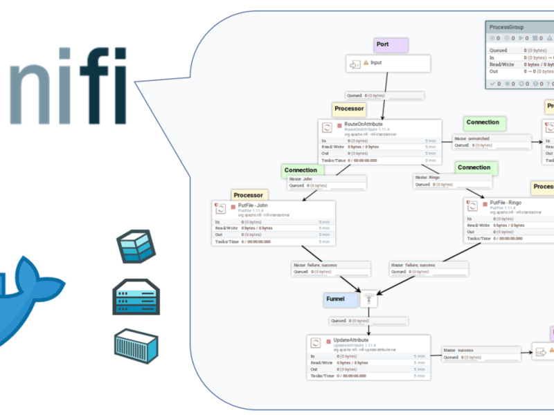 Setting Apache Nifi on Docker Containers