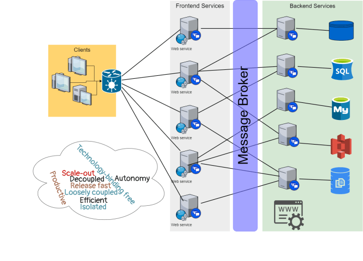 The Principles of Planning and Implementing Microservices